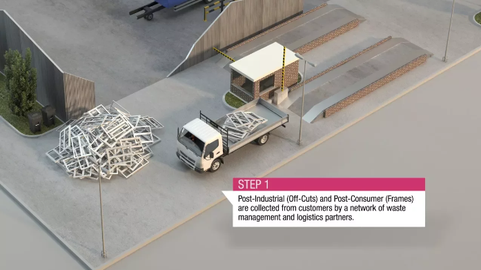 Stages of Recycling - Roseview Windows